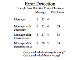 Error Detection Example Error Detection Code – Checksum