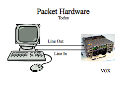 Packet Hardware Today