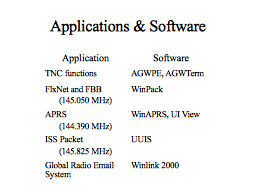 Applications & Software