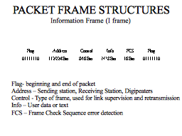 PACKET FRAME STRUCTURES Information Frame (I frame)  