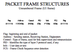 PACKET FRAME STRUCTURES Unnumbered Frame (UI frame)  